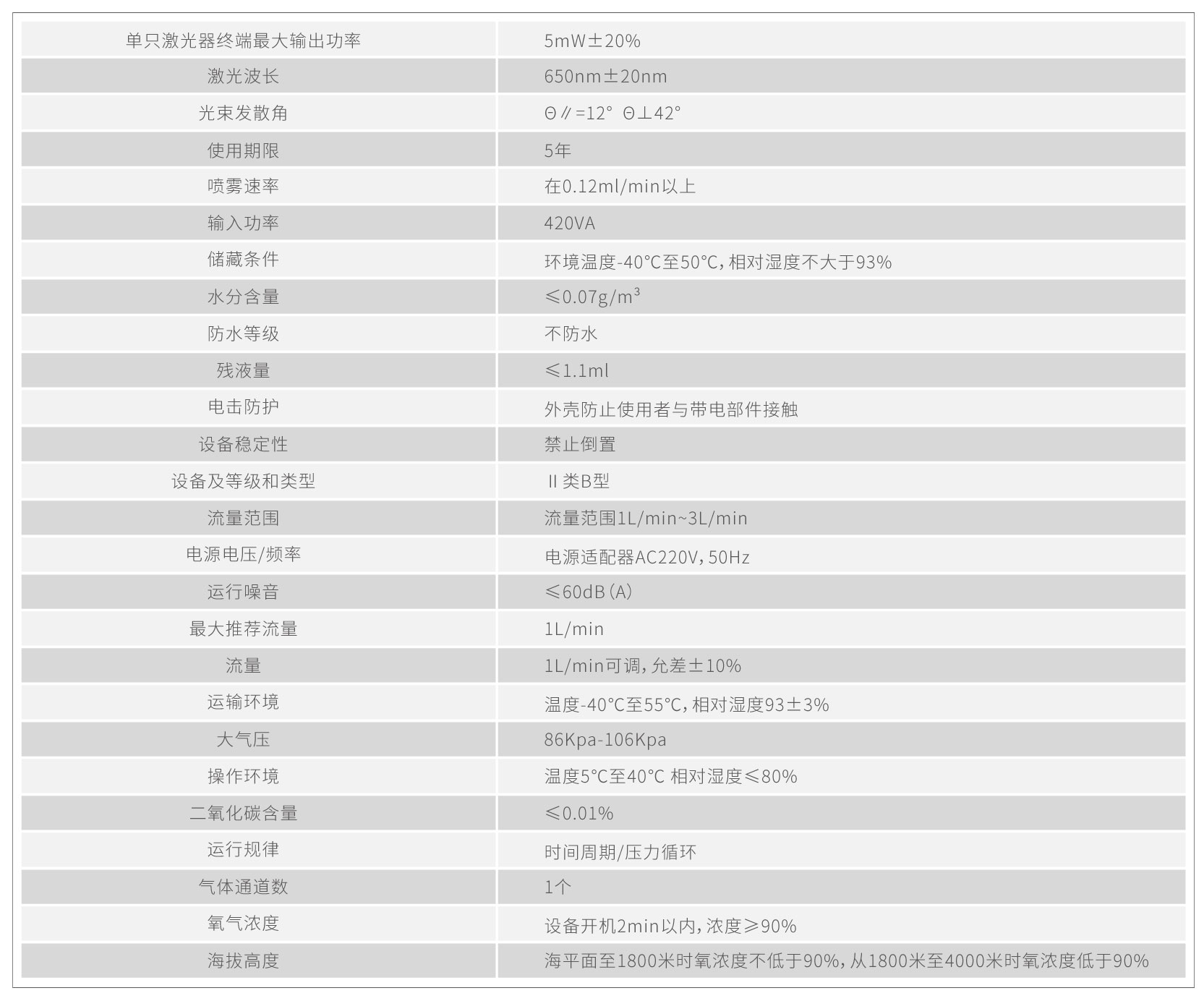 半导体激光血氧.jpg